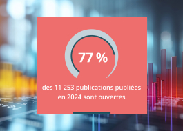77 % des 11 2533 publications publiées en 2024 sont ouvertes