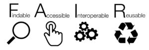 FAIR, Findable, Accessible, Interoperable, Reusable