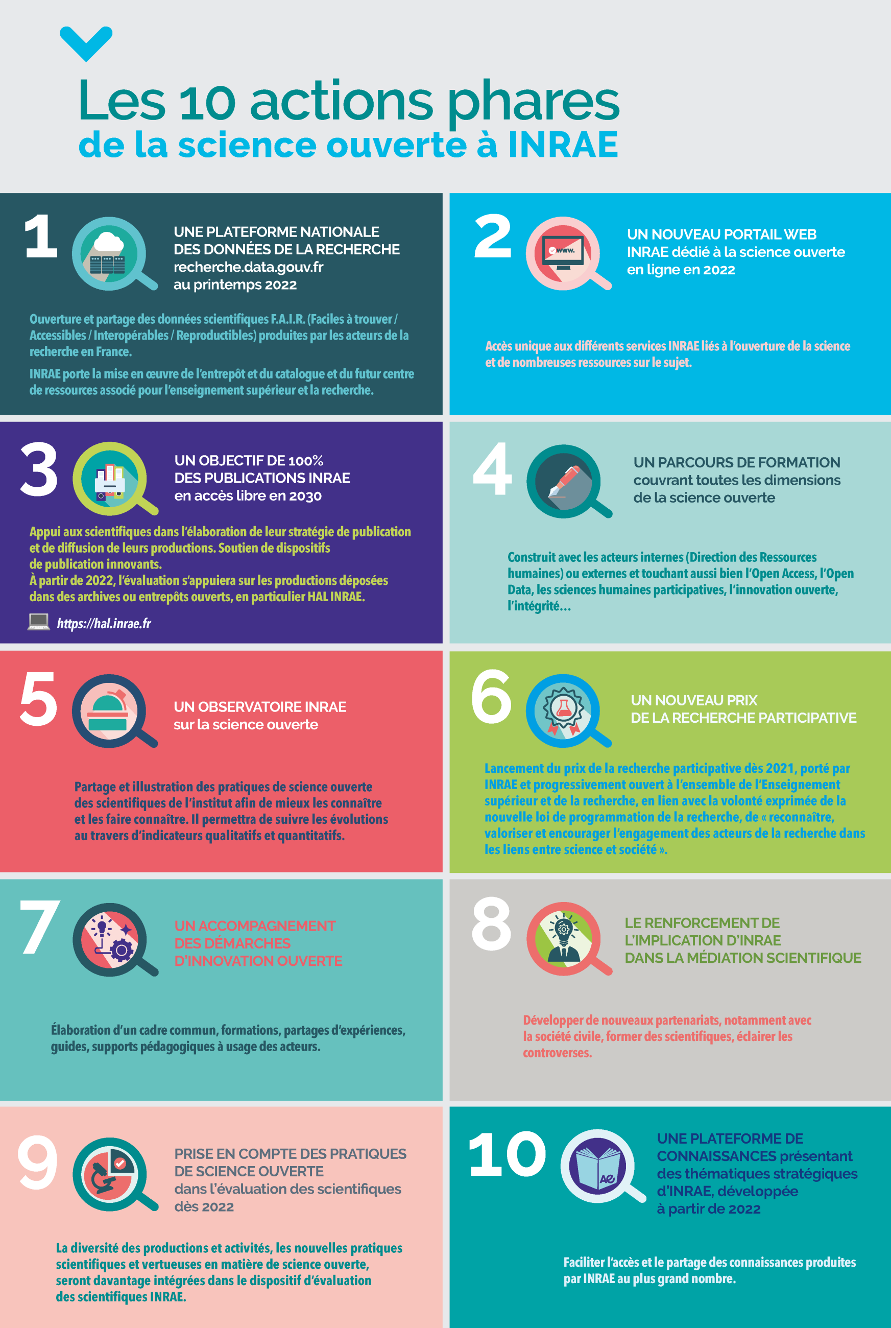 Infographie - Mise en oeuvre politique SO