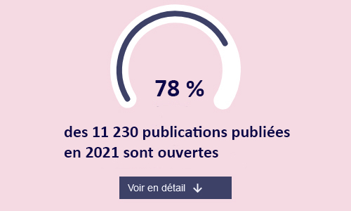 Baromètre science ouverte nouvelle version