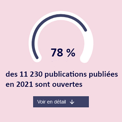 Baromètre SO INRAE 2023
