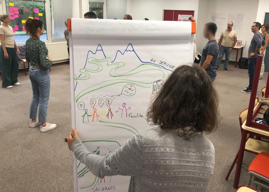 Formation à la facilitation