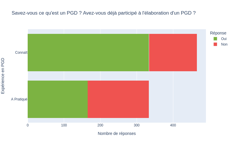 Enquête données 4