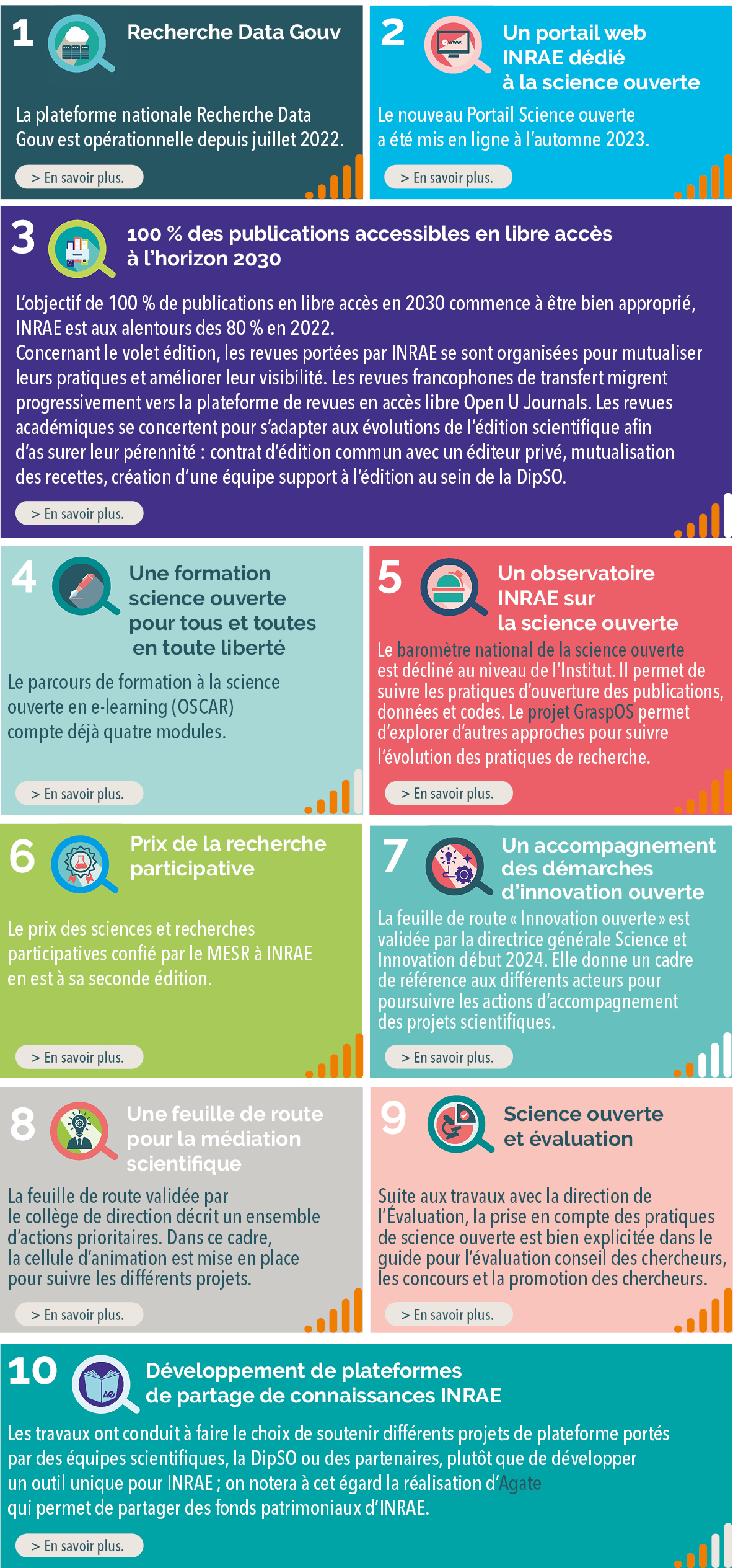 Les actions phares en 2024
