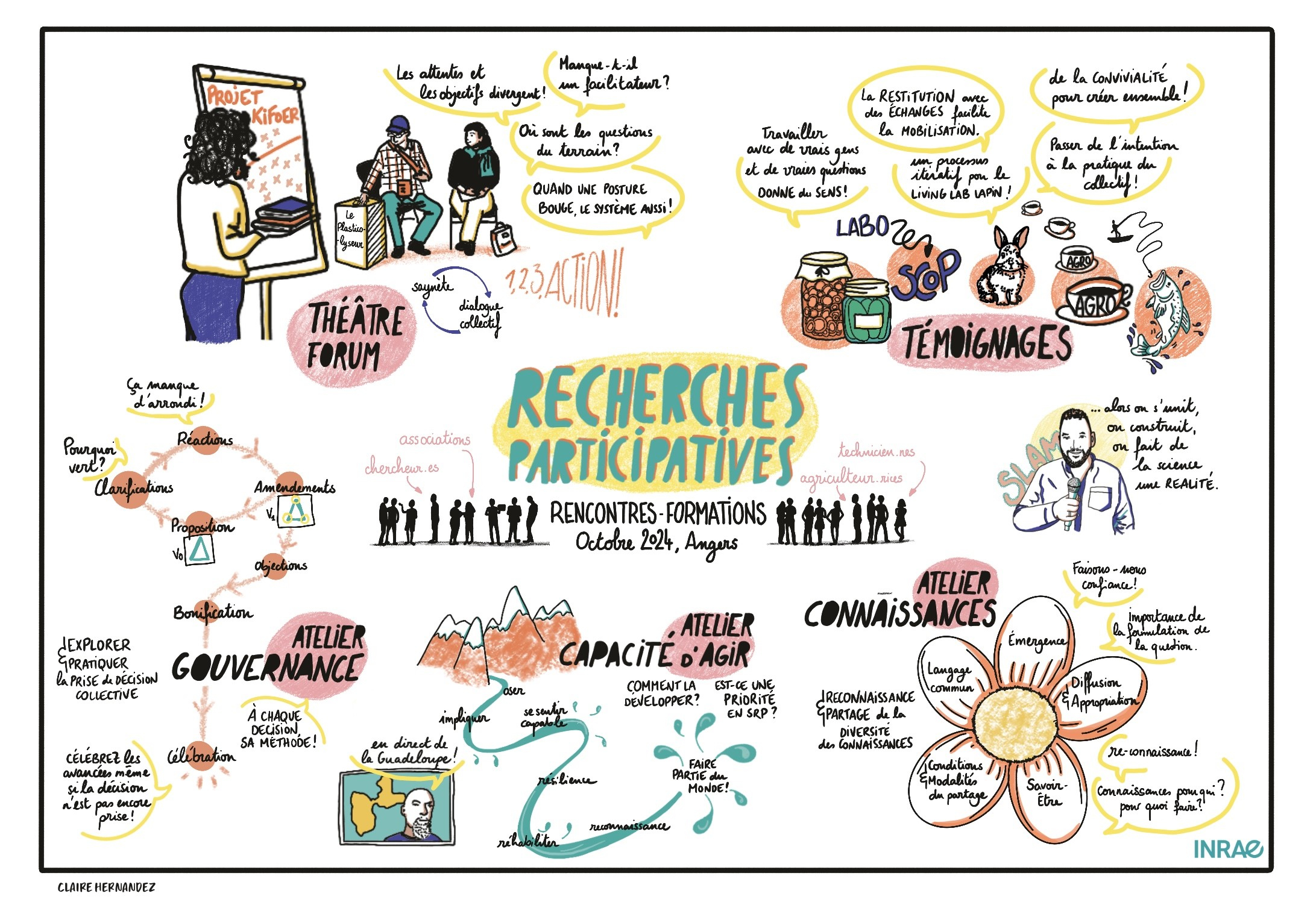 résumé graphique des rencontres-formations d'octobre 2024