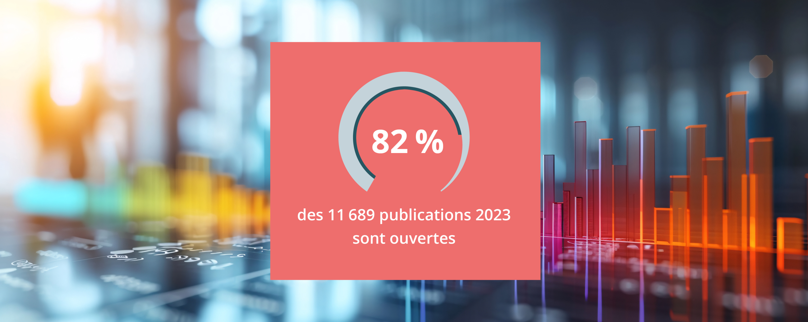 82 % des 11 689 publications 2023 sont ouvertes