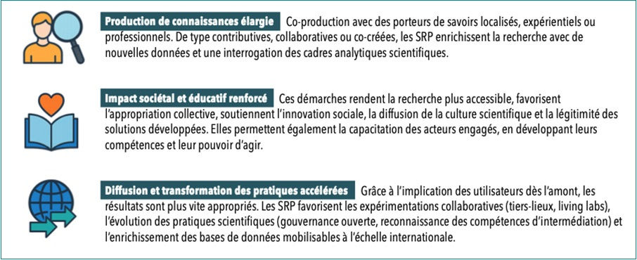 Résumé des apports des SRP éclairés par la littérature scientifique