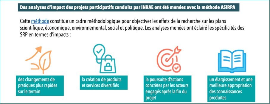 Résumé des études d’impact ASIRPA menées sur des projets SRP d’INRAE